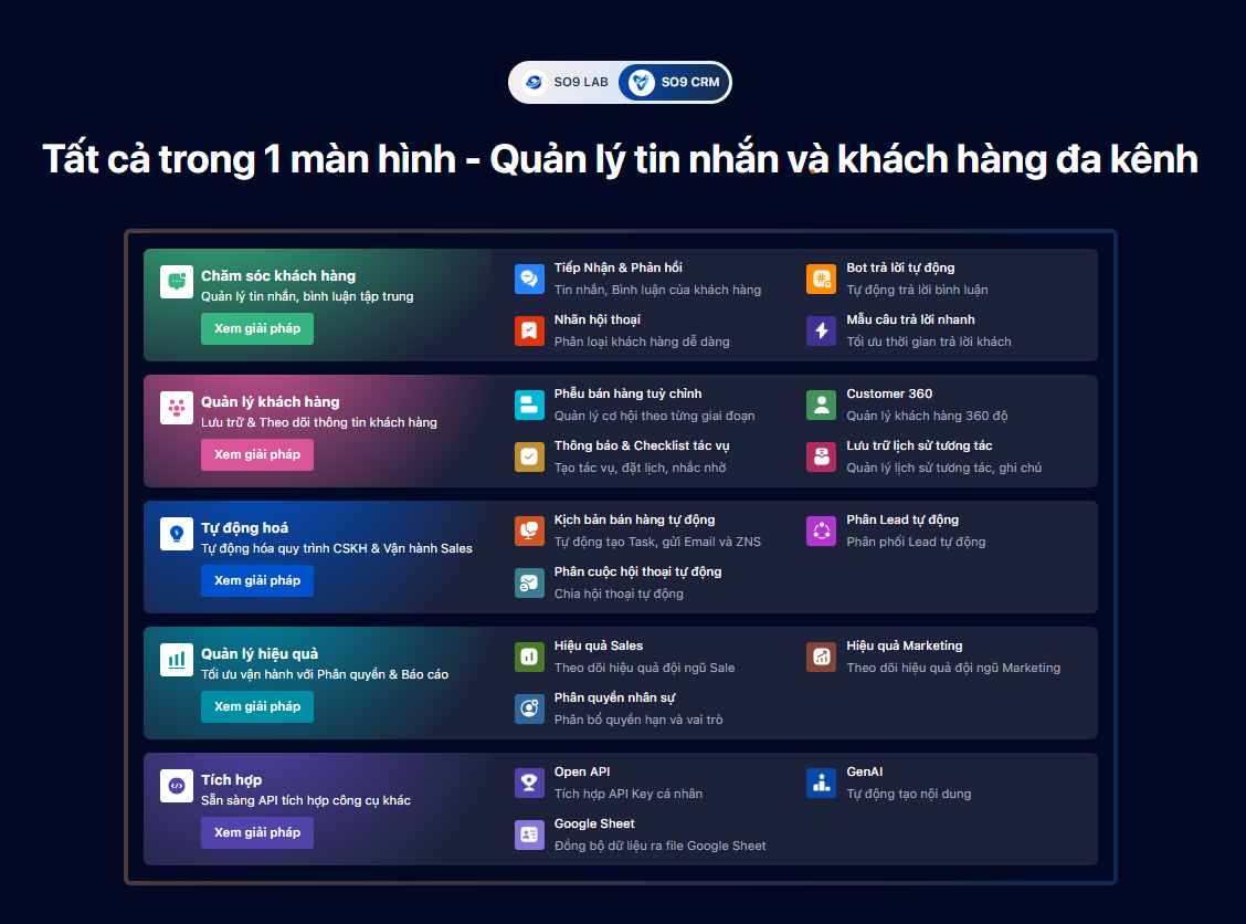 Hệ thống quản lý tin nhắn và khách hàng đa kênh