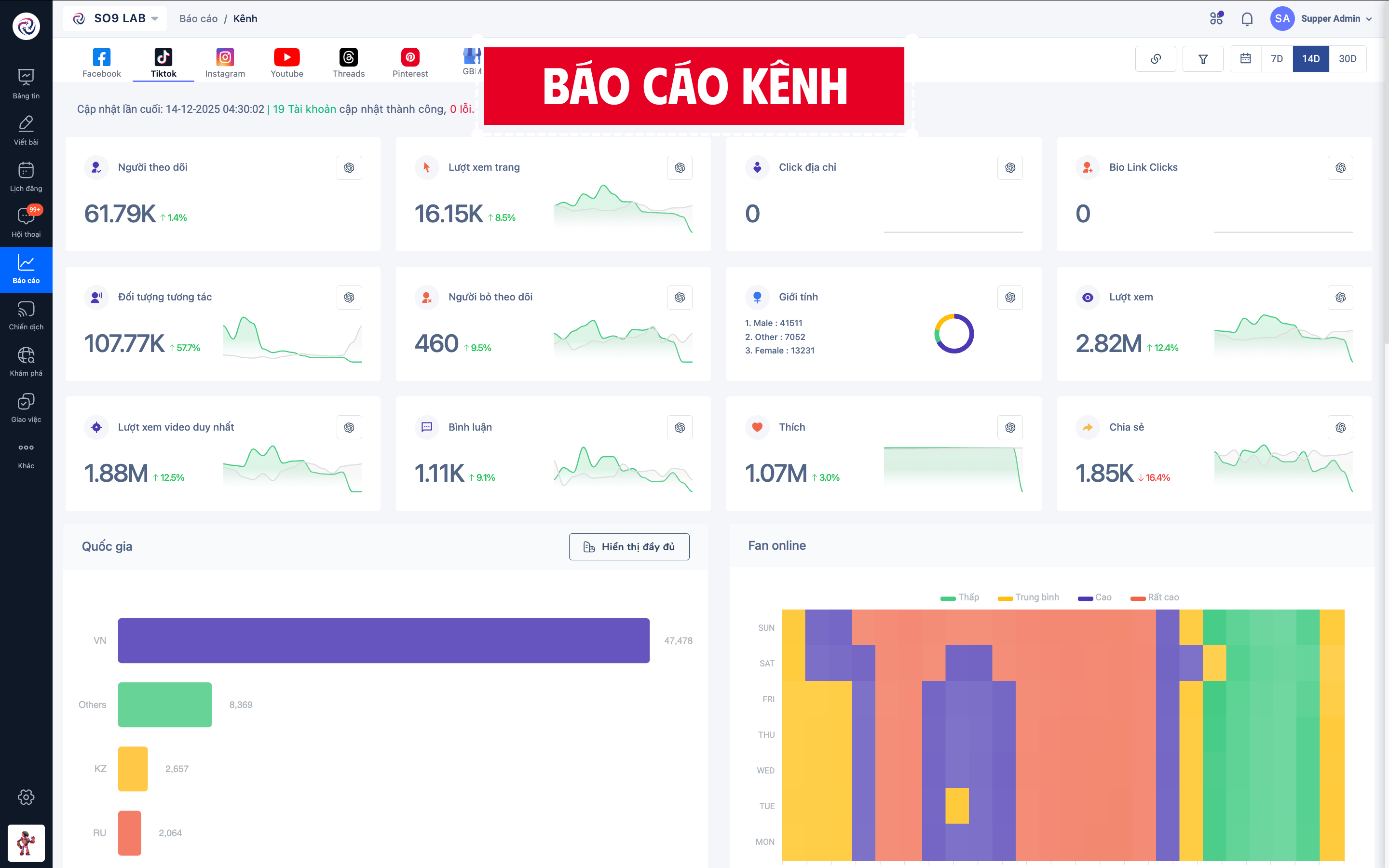 Báo cáo kênh