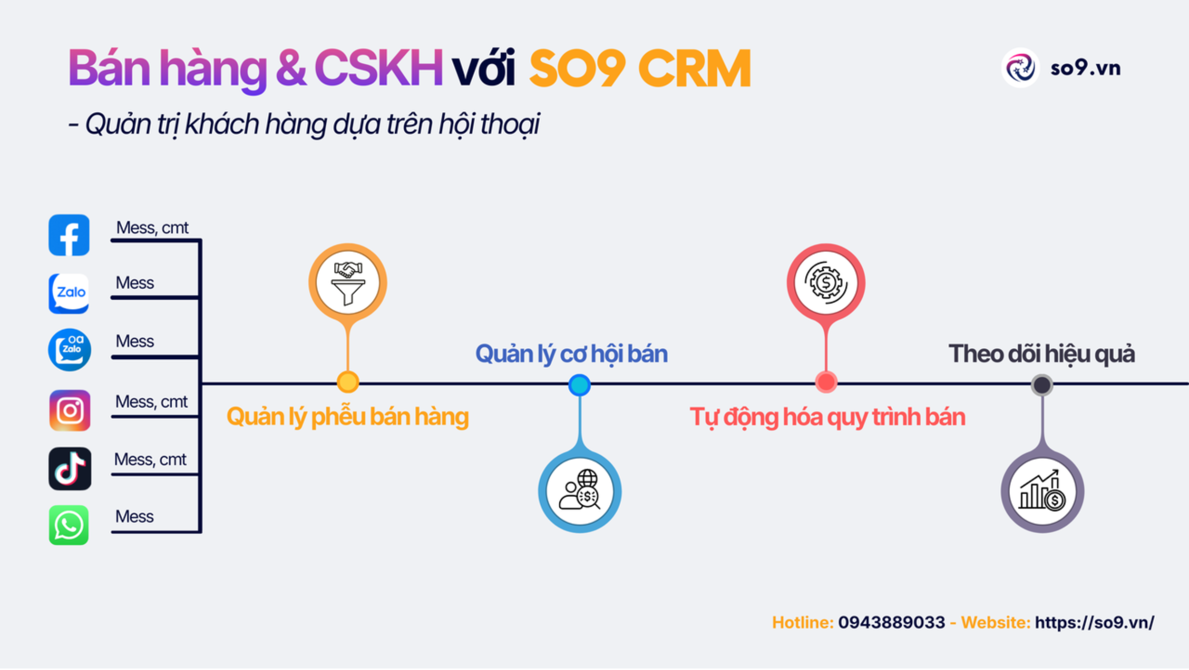 SO9 CRM - Giải pháp CRM cho doanh nghiệp