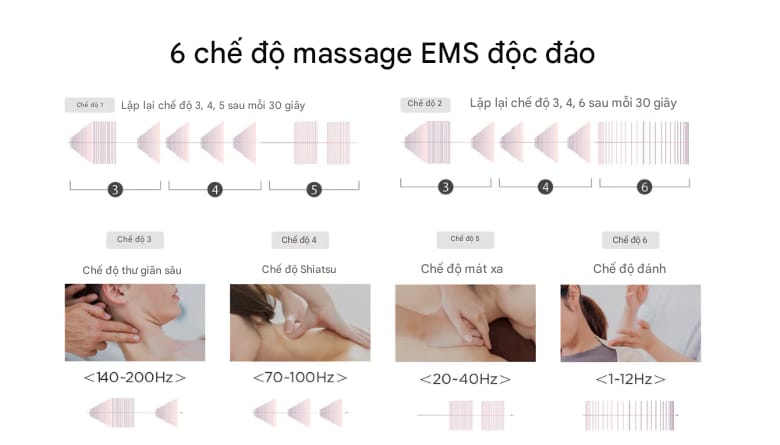 Các chế độ massage Mytrex Dr Heat Neck